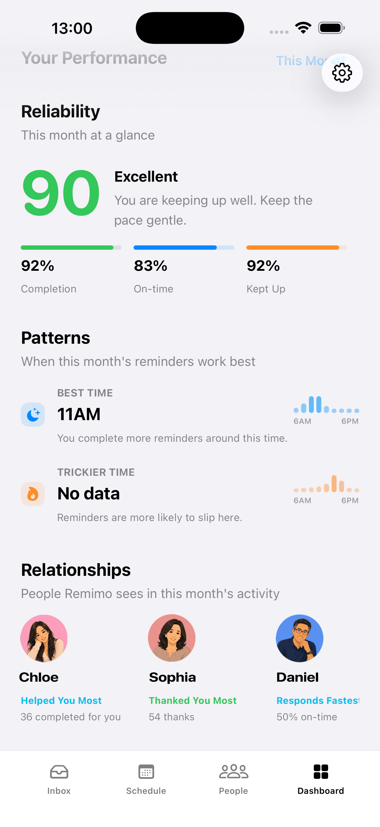 Remimo dashboard performance and relationship insights